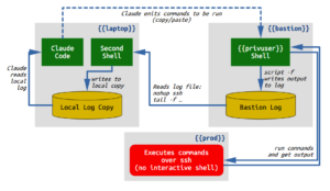 Diagram showing process for the pattern described in this post